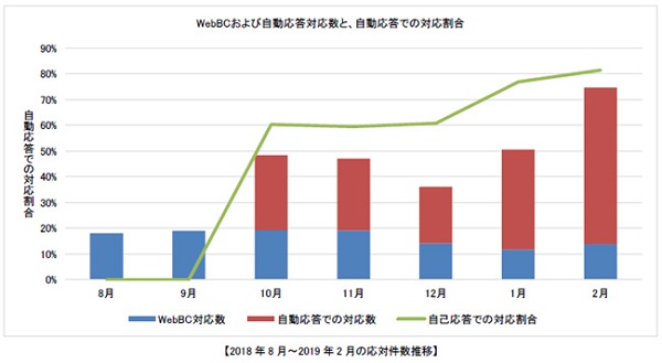 「ベストプラクティス賞」を受賞