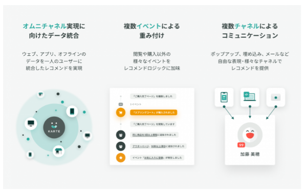 成功事例も。ユーザーに合わせたレコメンド機能