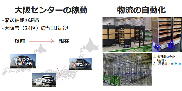 ビックカメラとコジマが19年8月期第2四半期決算を公表 両社ともecに勢い Ecのミカタ ビックカメラとコジマが19年8月期第2四半期決算を公表 両社ともecに勢い Ecのミカタ