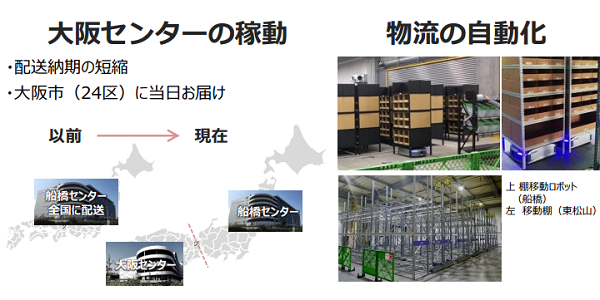 ビックカメラとコジマが19年8月期第2四半期決算を公表 両社ともecに勢い Ecのミカタ