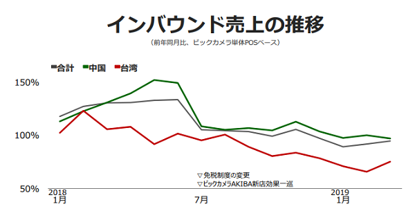 インバウンドは成熟期か