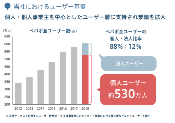 個人事業主への支援を増強！ECと金融双方から