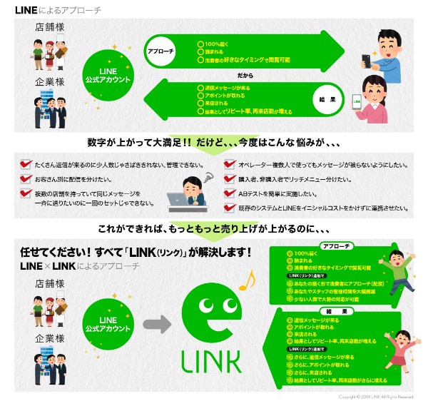 LINE専用顧客管理ツール「LINK」登場！｜ECのミカタ