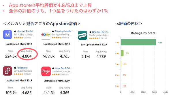アメリカ市場での浸透を強調も目標に届かず