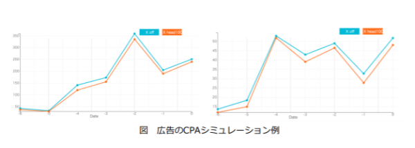 高速なユーザー属性の推定が可能に