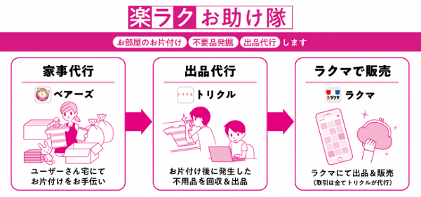 提供エリアを全国に拡大