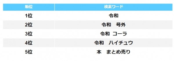 4月のトレンドワードTOP5