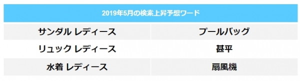 5月のトレンド予想