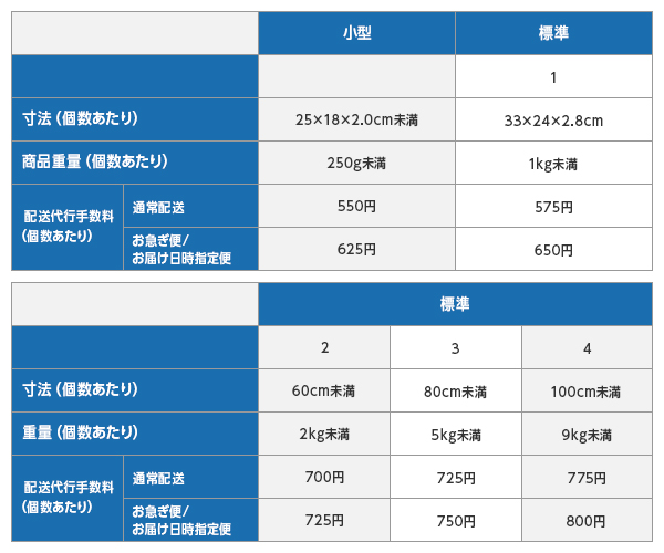 FBAマルチチャネル配送代行手数料が大幅値上げ｜ECのミカタ