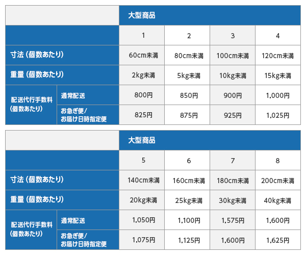 じゃん様　配送費 FBAマルチチャネル配送代行手数料が大幅値上げ｜ECのミカタ