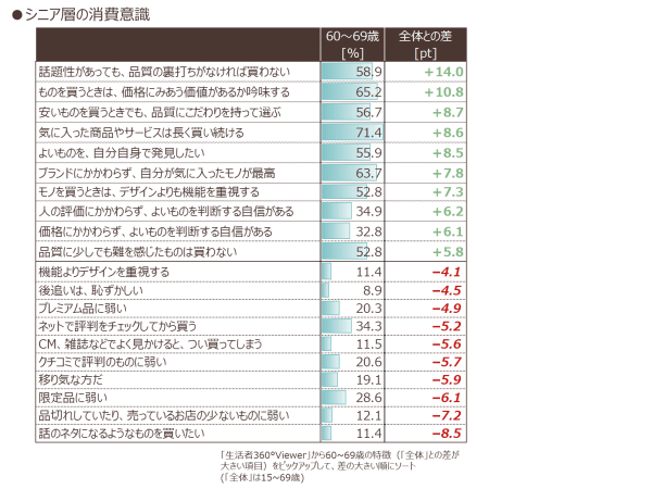 商品選びのキーは「質実剛健」
