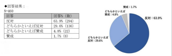 法改正実施の背景
