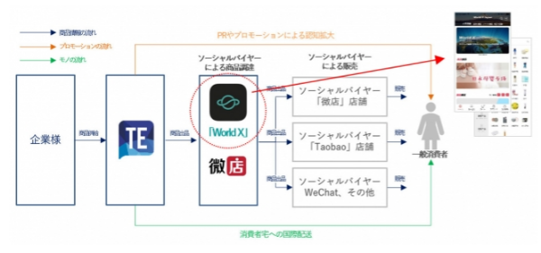 消費者とバイヤーと企業をつなぐ要！「越境ECX」
