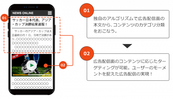 サイトレベルの配信がコンテンツ単位で可能に