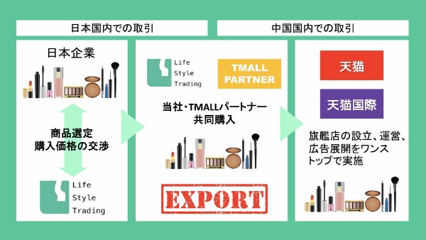 BECC概要
