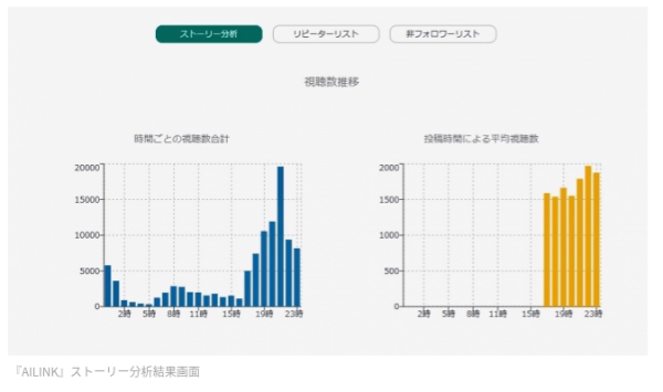 投稿データが蓄積可能！AILINKの新機能の特徴。