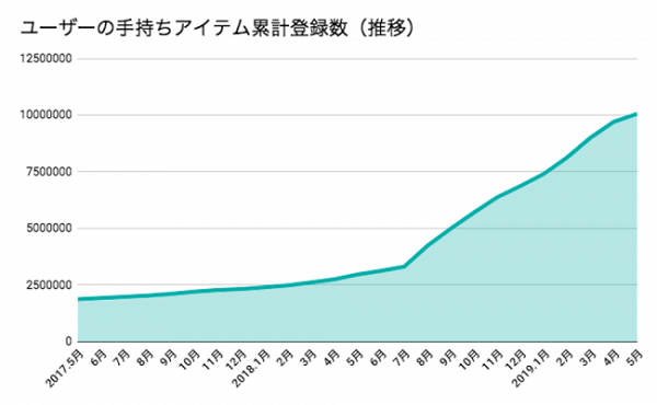 数字で見るXZ