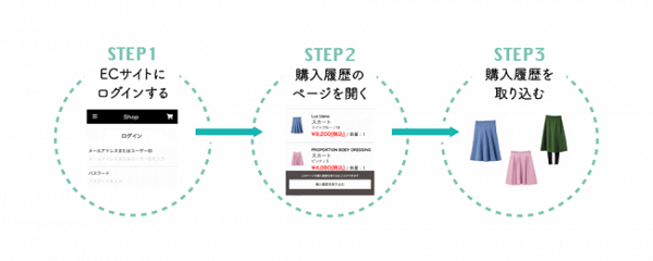 ECの購入履歴も追加可能に