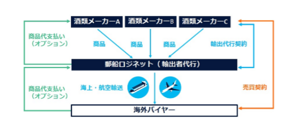 日本国内のメーカーにとって、海外販路拡大のチャンス！