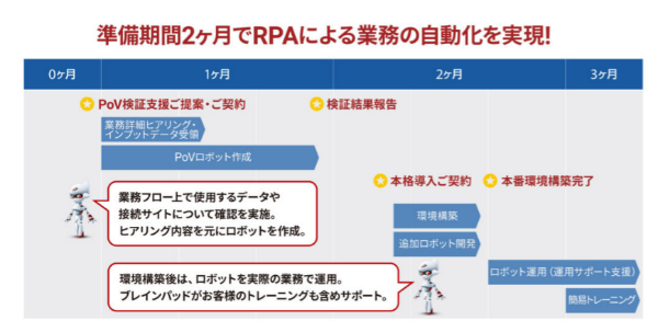 2ヶ月間の短期導入で、「作業負担減」「サービス向上」「売上増」、初期投資を上回る効果が！