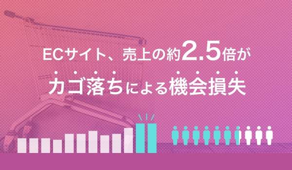 【調査】「カゴ落ち」は最大70％・売上の2.5倍にも　