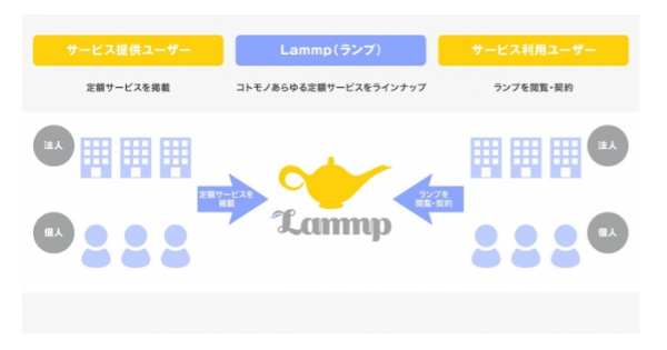 オフラインとオンラインをつなぎ、「新しい」を創る
