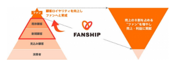 一人ひとりに合わせた適切なコミュニケーションが求められる