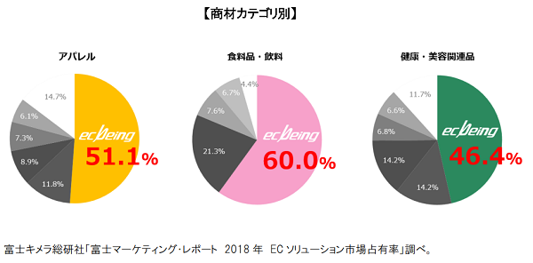 顧客との信頼関係構築をシステムで支援