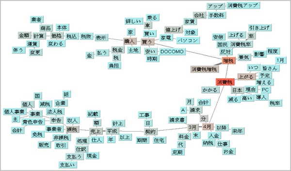 前回と比べて駆け込み需要に変化も