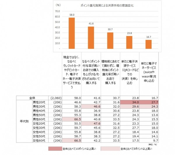 ポイント還元が駆け込み需要の抑制に？