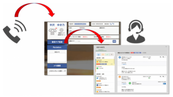 ITコストを削減！Re:lationと連携するメリット 