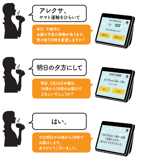 利用方法