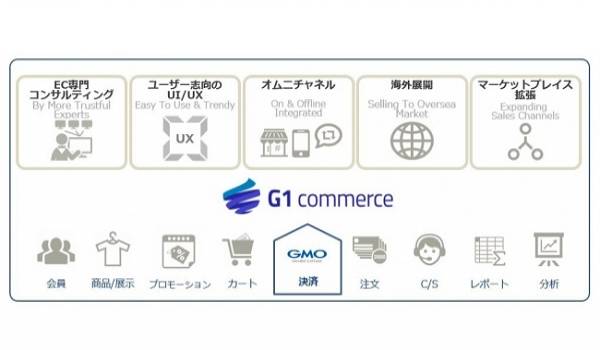 国内・越境ECでの決済を一括管理でき個人情報漏洩リスクも回避　G1 CommerceとPGマルチペイメントサービスとの連携で実現