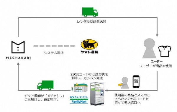 メチャカリで利用できる2つの機能