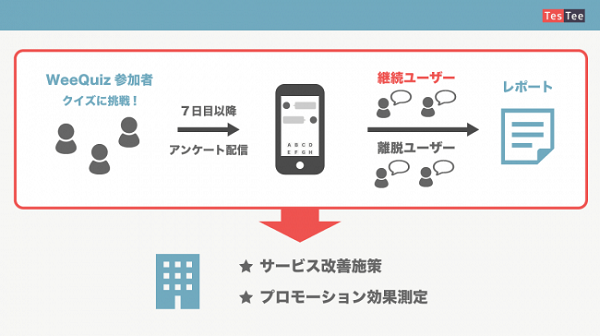 リアルな声をフィードバック