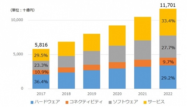 トラブルの切り分けが難しくなっている