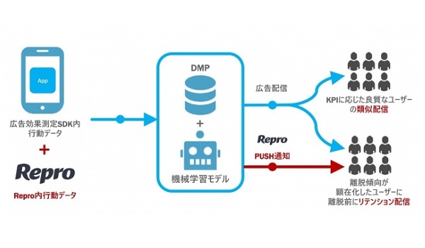P-MAXと検索広告を駆使したMAX-