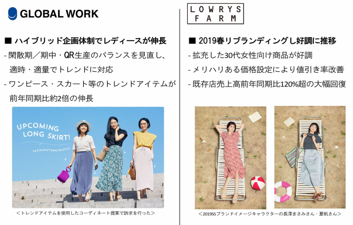 国内ブランド事業「全店で前期比115.4%」