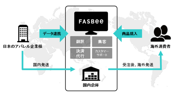 グローバルな“ファッションテック”を推し進める