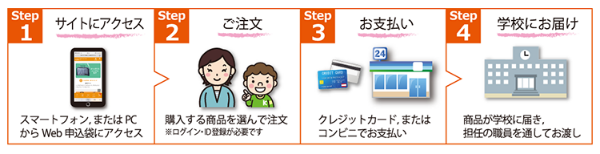 出版業界初の試み？！「Web申込袋™」で小学校も業務効率化