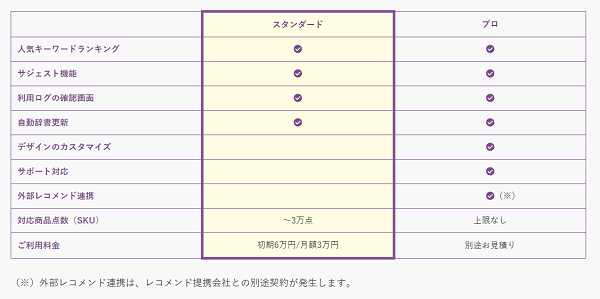 ユーザーの声に応えて新プラン追加