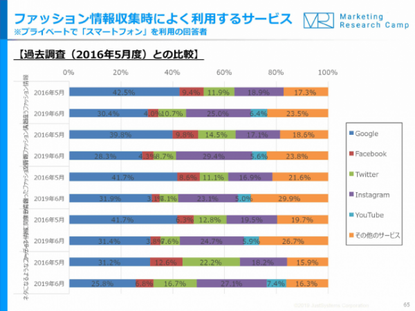 インスタで検索する時代に
