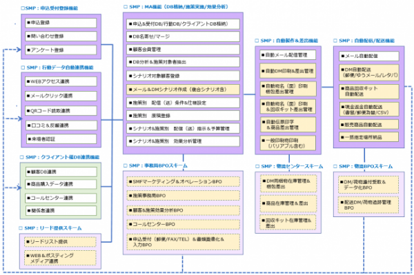 サービス概要