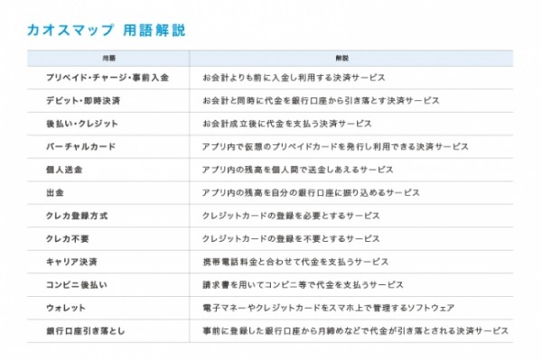 カオスマップ更新！この１年の変化は？