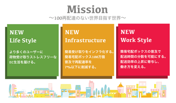 「100万人と目指す再配達のない世界」置き配バッグOKIPPAのYper社が賛同企業を募集