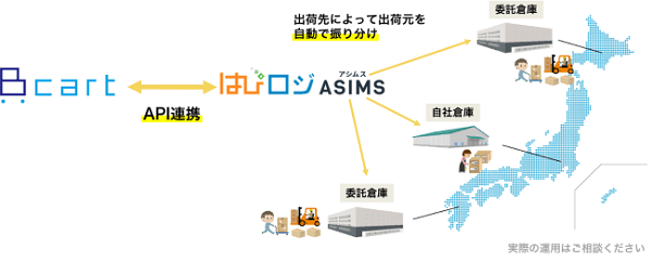 連携でできること②分散出荷