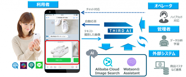 レコメンドアイの機能と特徴
