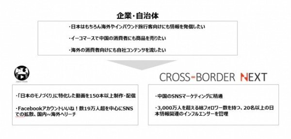 SNSで拡散するための、良質なコンテンツを