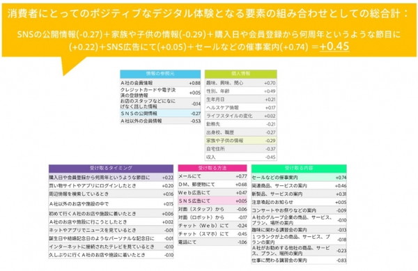 記念日での情報発信はポジティブに受け取られやすい？