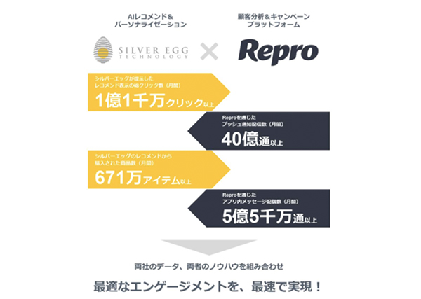 両社の連携でユーザーの「いま」を追う